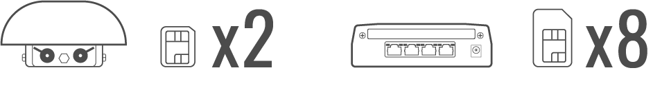 Peplink MAX HD1 Dome Pro gallery